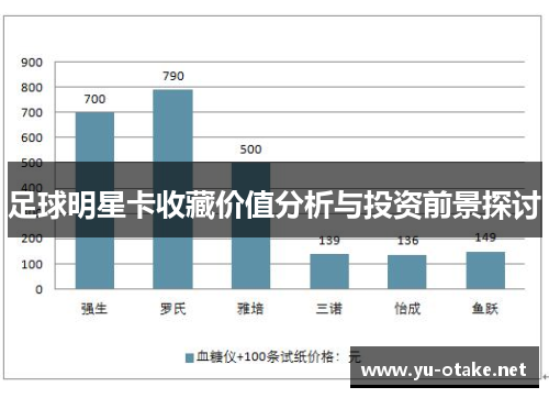 足球明星卡收藏价值分析与投资前景探讨
