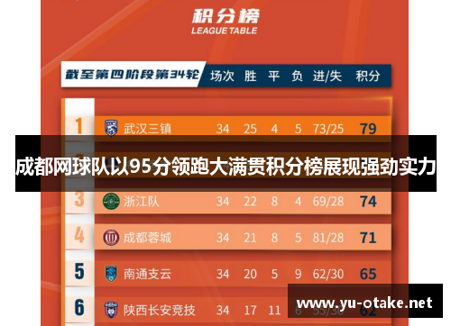 成都网球队以95分领跑大满贯积分榜展现强劲实力
