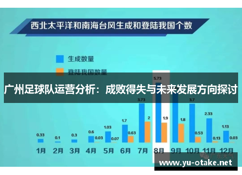 广州足球队运营分析：成败得失与未来发展方向探讨