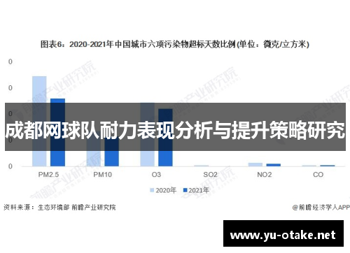 成都网球队耐力表现分析与提升策略研究