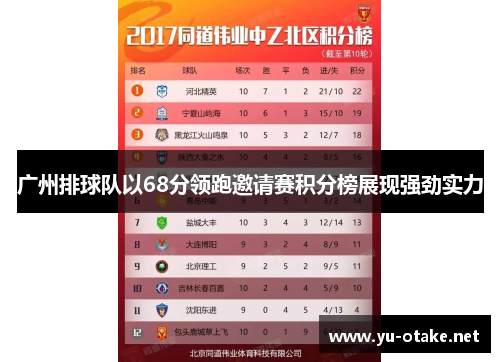 广州排球队以68分领跑邀请赛积分榜展现强劲实力