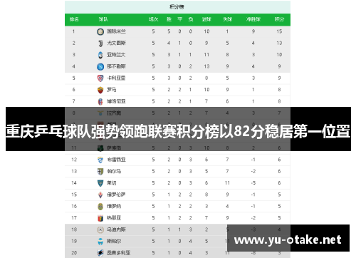 重庆乒乓球队强势领跑联赛积分榜以82分稳居第一位置
